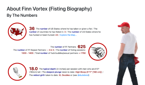 Fisting Biography