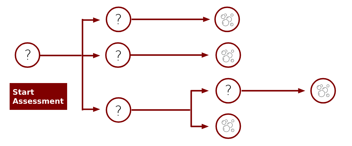 Start Flowchart